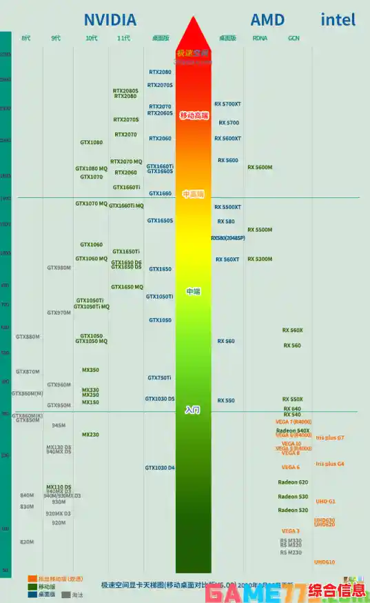 显卡天梯图排行榜|显卡天梯图2020年最新 显卡天梯图排行榜|显卡天梯图2020年最新