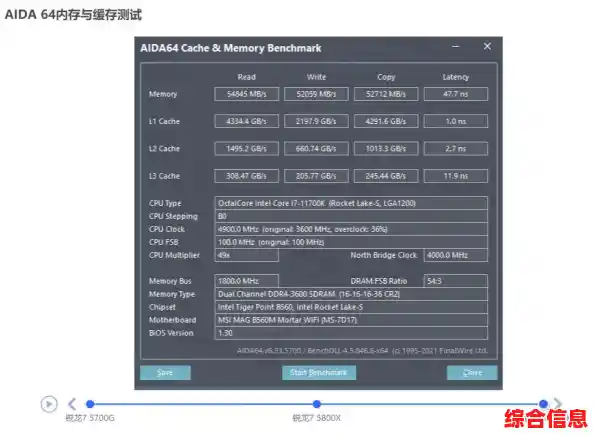内存品牌天梯图|内存品牌大全