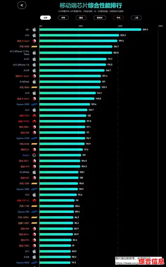 内存品牌天梯图|内存品牌大全
