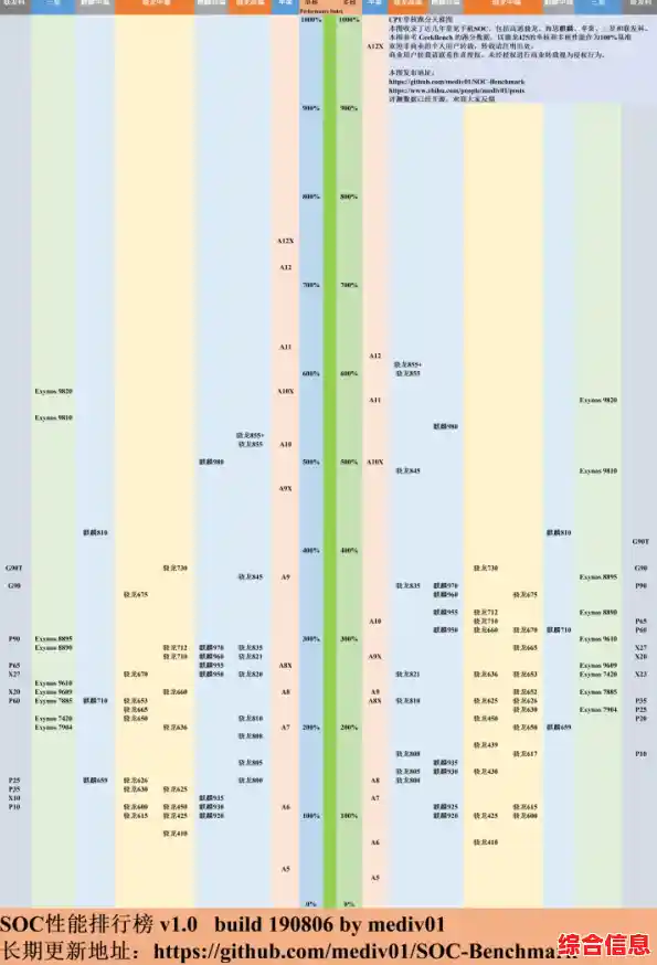 手机高通CPU天梯图_手机cpu 天梯表