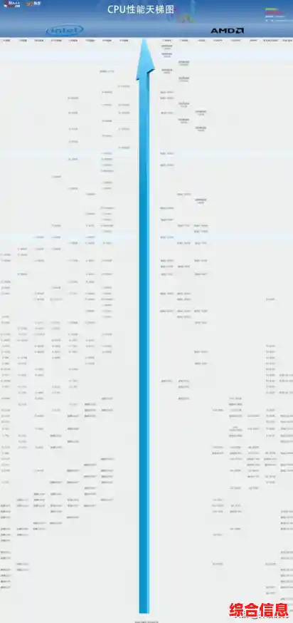 i7处理器天梯图解析：如何挑选高性能笔记本电脑CPU