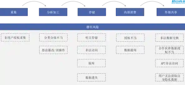 QQ信息安全事件持续发酵,专家解析数百万用户数据泄露路径 QQ信息安全事件持续发酵,专家解析数百万用户数据泄露路径
