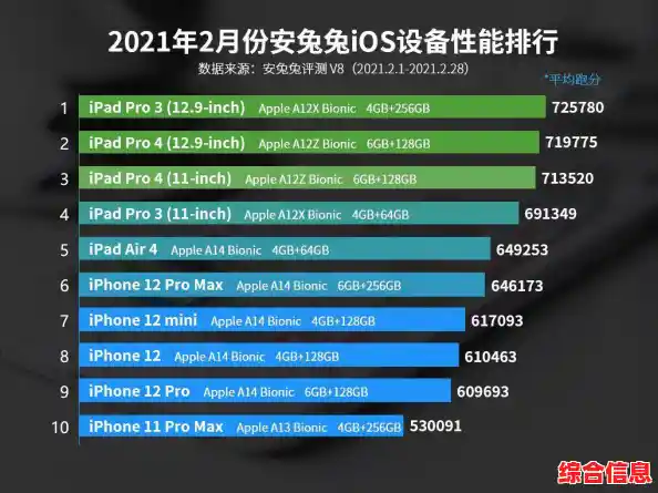 最新CPU天梯图2017版：性能大幅提升，带来更流畅的计算享受！