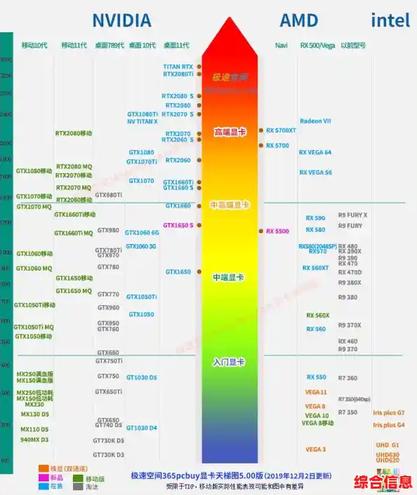 2017年电脑芯片性能排行/2021年电脑芯片行情