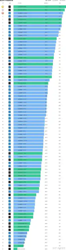 AMD笔记本处理器性能天梯榜与选购指南