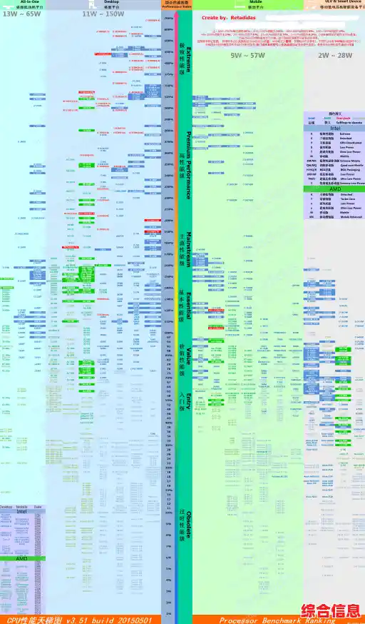 AMD笔记本处理器性能天梯榜与选购指南