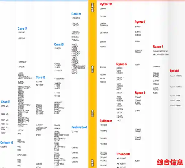 最新电脑CPU天梯图发布：全面评估处理器性能，助您打造高效配置