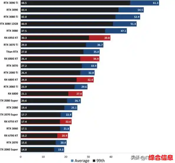 英特尔显卡2023性能天梯图发布：全面评估最新型号排名与游戏表现