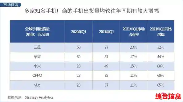 2021年度中国手机品牌综合实力权威排名揭晓 2021年度中国手机品牌综合实力权威排名揭晓