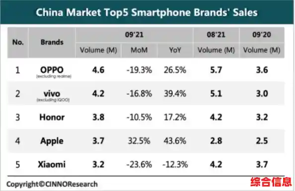 2021年度中国手机品牌综合实力权威排名揭晓 2021年度中国手机品牌综合实力权威排名揭晓