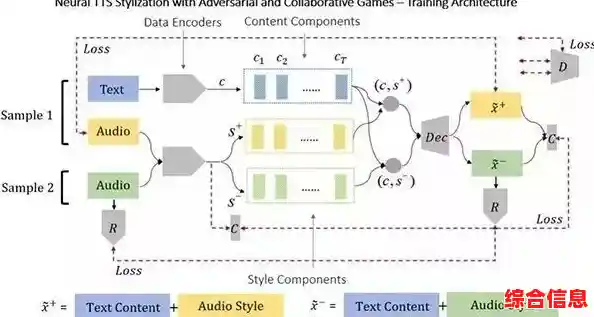 探索现代计算机系统的核心架构与功能特性 探索现代计算机系统的核心架构与功能特性
