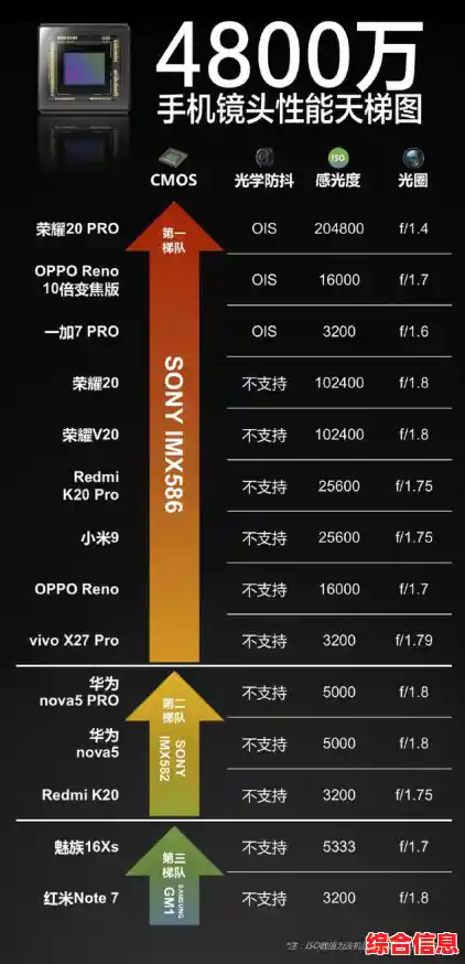 太平洋显卡天梯图全新出炉,一站式解决你的显卡选购难题 太平洋显卡天梯图全新出炉,一站式解决你的显卡选购难题