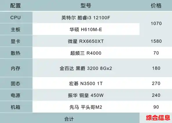 2023年显卡性能天梯图发布：精准挑选硬件，畅玩顶级游戏大作！
