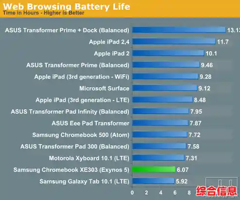 最新A15 GPU天梯排名出炉,旗舰移动处理器图形性能深度对比 最新A15 GPU天梯排名出炉,旗舰移动处理器图形性能深度对比