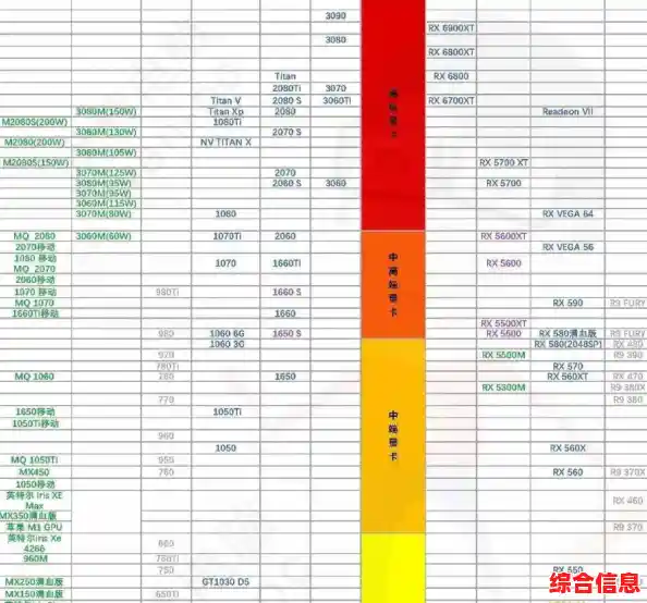 丽台显卡天梯图 丽台显卡天梯图 专业 丽台显卡天梯图 丽台显卡天梯图 专业