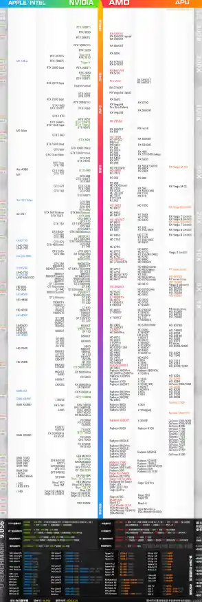 丽台显卡天梯图 丽台显卡天梯图 专业 丽台显卡天梯图 丽台显卡天梯图 专业
