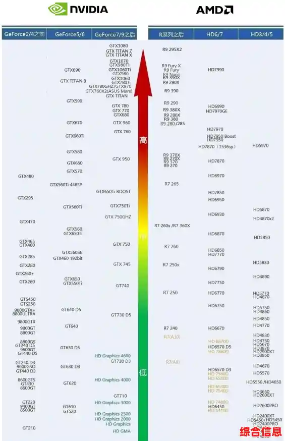 丽台显卡天梯图 丽台显卡天梯图 专业 丽台显卡天梯图 丽台显卡天梯图 专业
