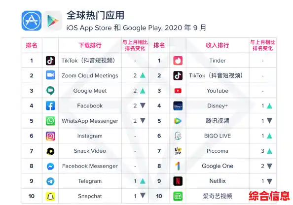 安卓应用商店热门下载榜单，精选优质APP推荐与汇总