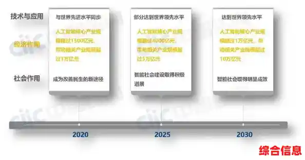 更新的深层意义：理解其在技术与社会发展中的核心作用