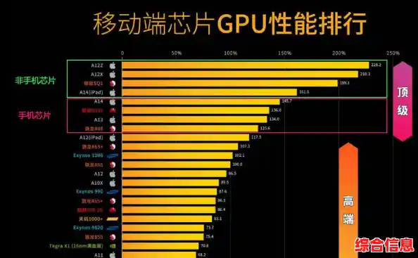 最新桌面显卡天梯图2022版：GPU性能层级清晰呈现，助你轻松对比