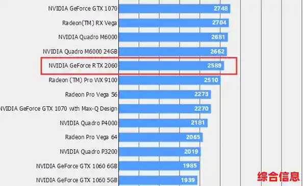 全面解析显卡性能排行榜：最新跑分天梯图及选购指南