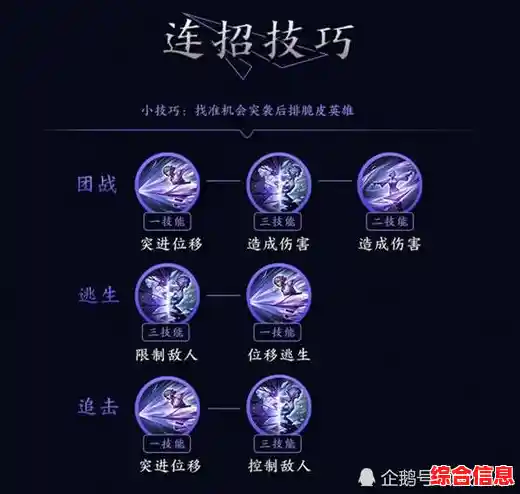 王者荣耀技巧攻略,王者荣耀王者技巧总结