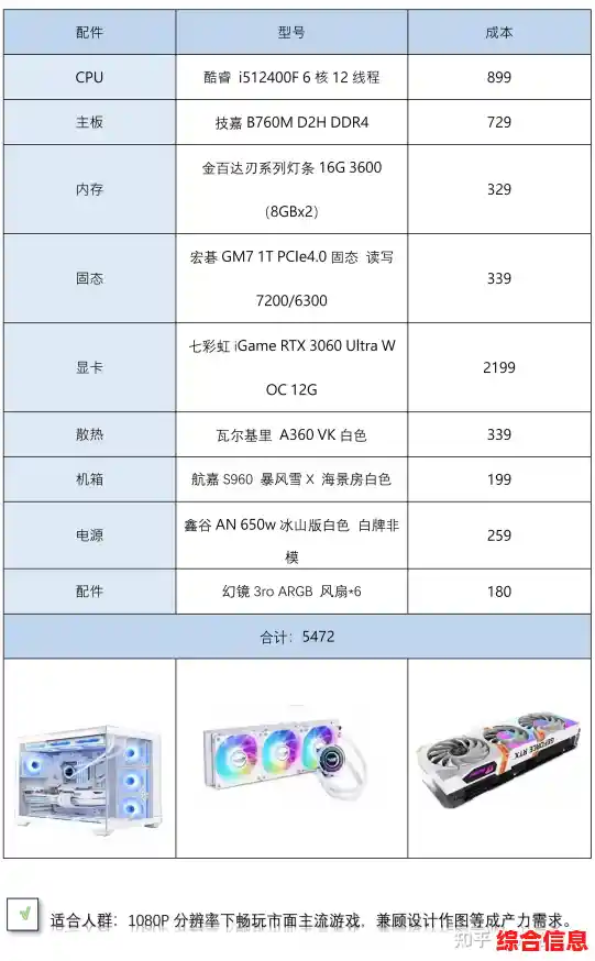 台式电脑配置选择-台式机选配