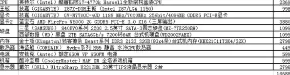 台式电脑配置选择-台式机选配