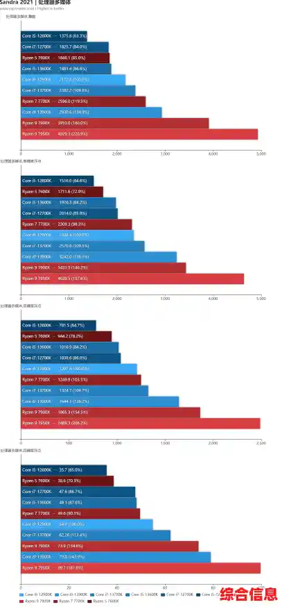 11月处理器性能天梯榜发布：全面解析新一代CPU性能表现