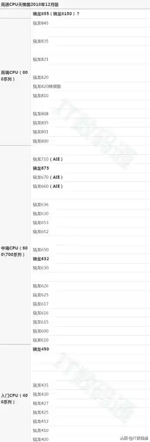 手机处理器性能天梯图：移动端芯片全面对比与解析