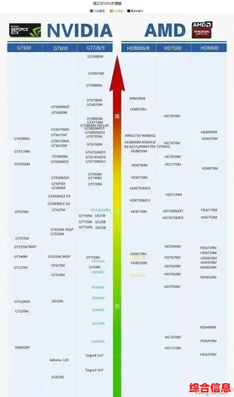 揭秘高性能显卡搭配：借助天梯图优化游戏本，体验极致战斗画面！