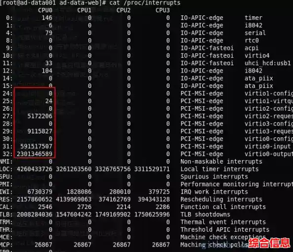 CPU使用率100应对/cpu使用率100%会怎么样 CPU使用率100应对/cpu使用率100%会怎么样