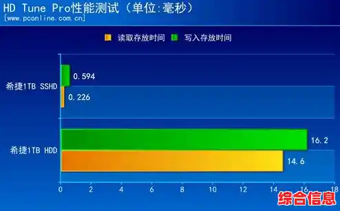 硬盘健康检测：确保数据安全并优化性能的关键步骤