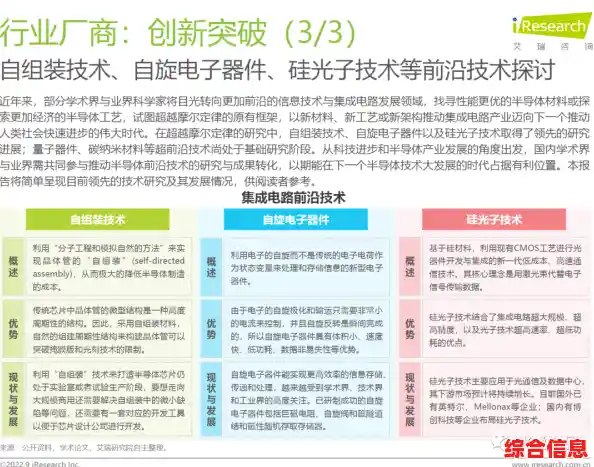 半导体芯片生产技术的前沿创新与行业应用趋势