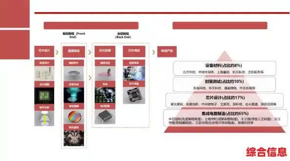 半导体芯片生产技术的前沿创新与行业应用趋势