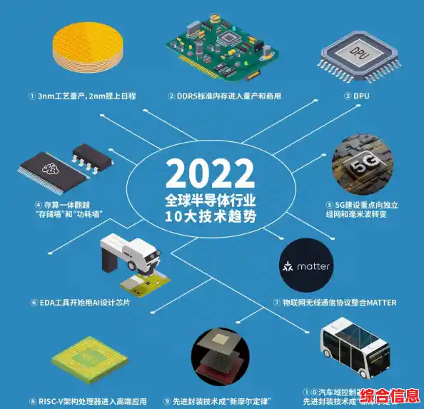 半导体芯片生产技术的前沿创新与行业应用趋势