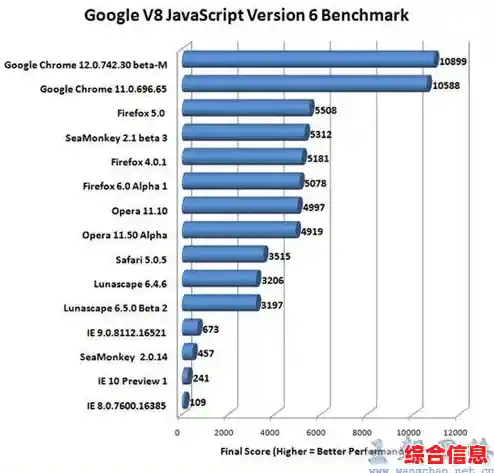 如何选择最佳浏览器？速度、安全与扩展性详细对比