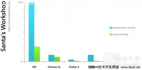 如何选择最佳浏览器？速度、安全与扩展性详细对比