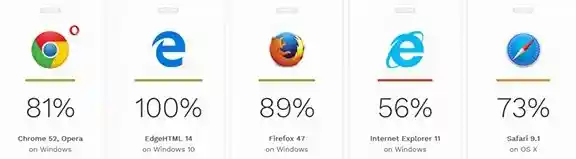 如何选择最佳浏览器？速度、安全与扩展性详细对比