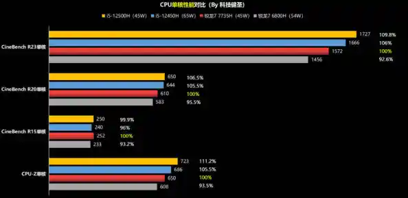 CPU天梯图深度解析：3227U与Q6600跨世代性能对决