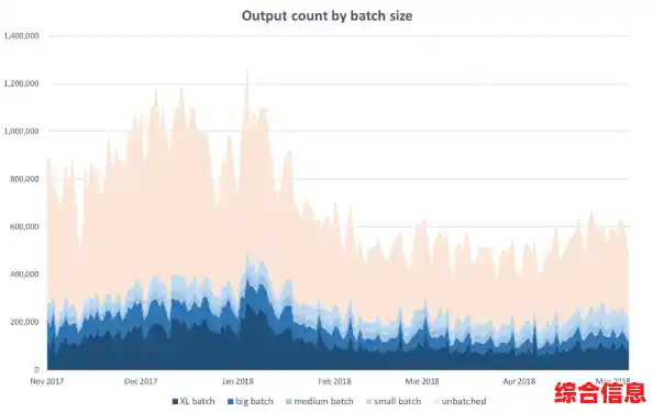 显卡技术新纪元：深入探讨最新显卡性能突破与未来趋势