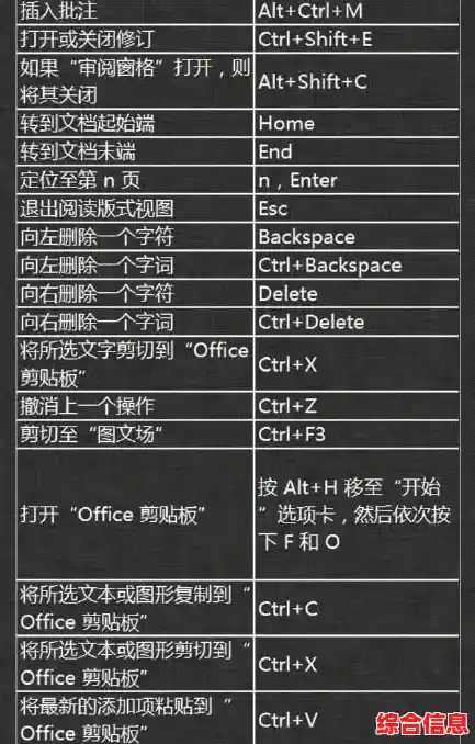 掌握这些删除快捷键让办公效率翻倍提升