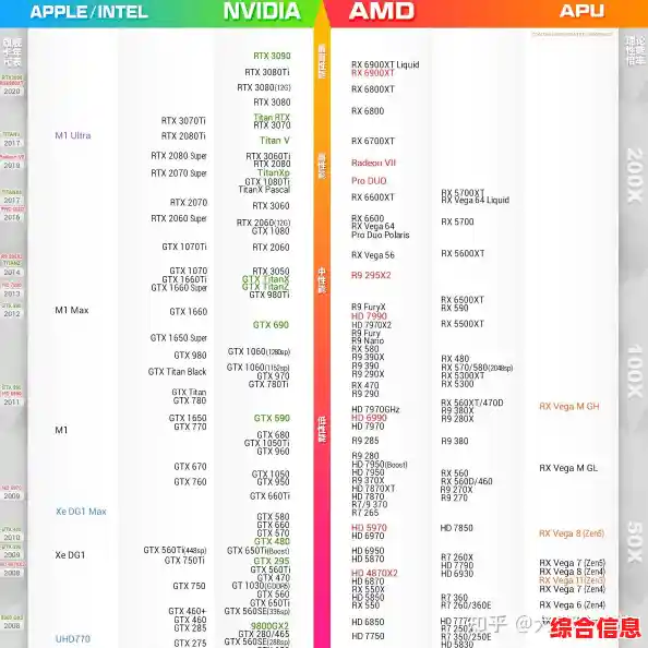 全新显卡天梯榜单重磅登场,带你速览年度硬件性能风云! 全新显卡天梯榜单重磅登场,带你速览年度硬件性能风云!