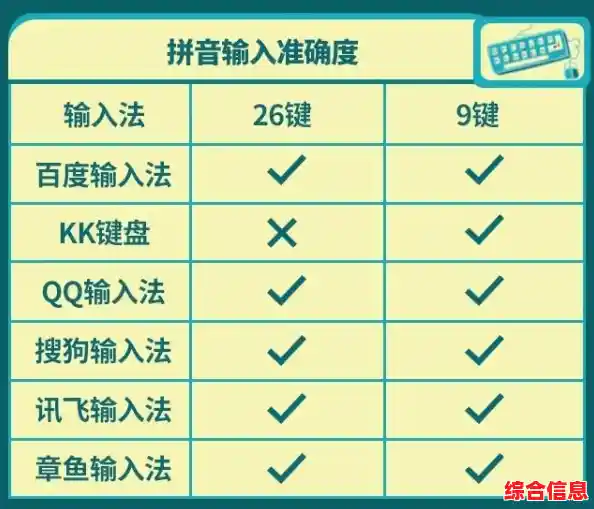 kk键盘使用/kk键盘使用不了语音转文字