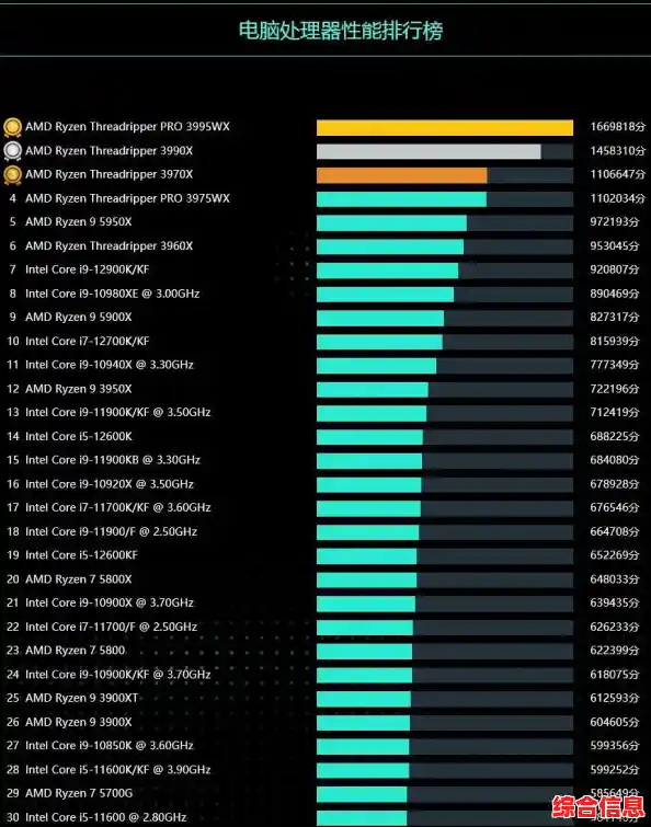 核显天梯图与显卡性能分析-核显 显卡天梯图