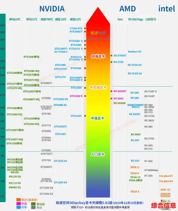核显天梯图与显卡性能分析-核显 显卡天梯图