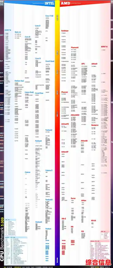 借助CPU天梯图轻松选购：性能对比与选购技巧全解析