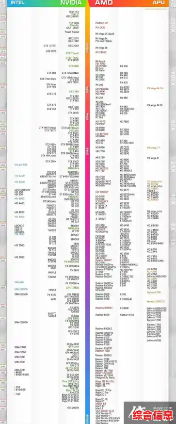 芯片组天梯图主板/芯片天梯图2020电脑
