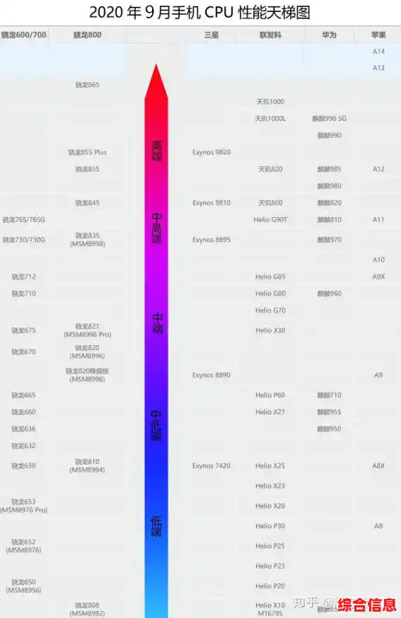 芯片组天梯图主板/芯片天梯图2020电脑