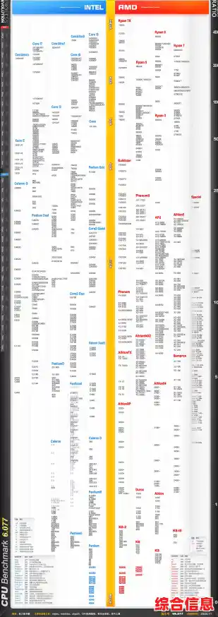 桌面移动CPU性能对比 桌面移动cpu对比天梯图 桌面移动CPU性能对比 桌面移动cpu对比天梯图